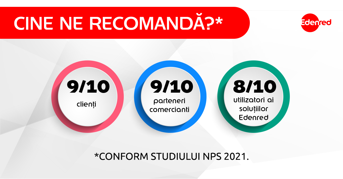 rezultate NPS score 2021