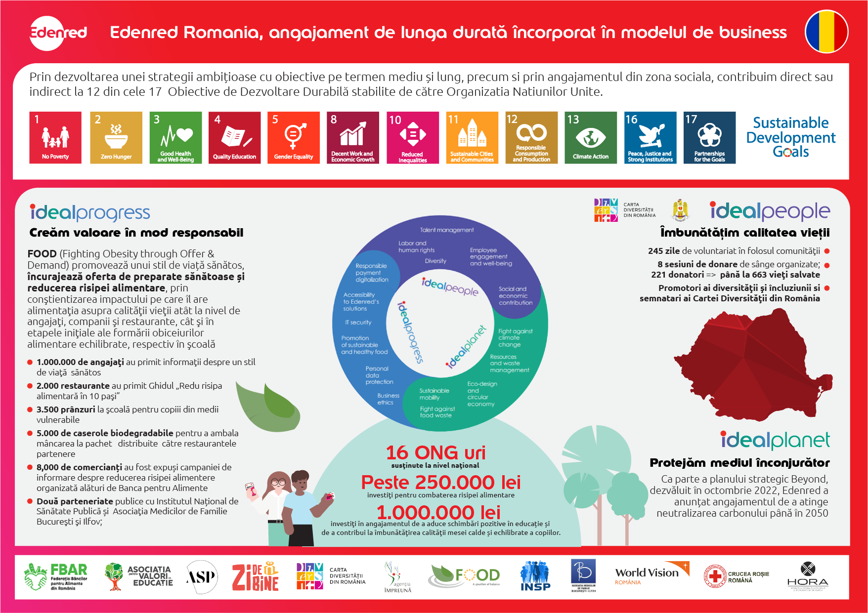 infographic CSR